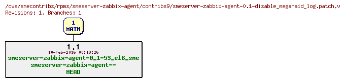 Revisions of rpms/smeserver-zabbix-agent/contribs9/smeserver-zabbix-agent-0.1-disable_megaraid_log.patch