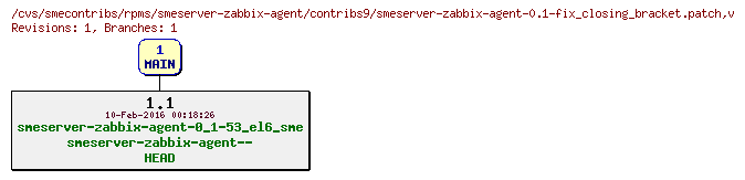 Revisions of rpms/smeserver-zabbix-agent/contribs9/smeserver-zabbix-agent-0.1-fix_closing_bracket.patch