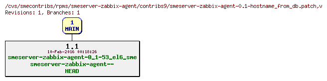 Revisions of rpms/smeserver-zabbix-agent/contribs9/smeserver-zabbix-agent-0.1-hostname_from_db.patch