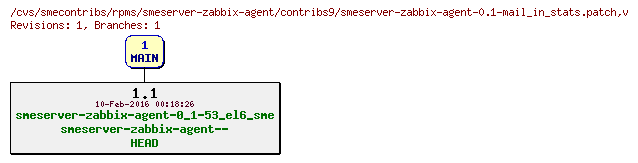 Revisions of rpms/smeserver-zabbix-agent/contribs9/smeserver-zabbix-agent-0.1-mail_in_stats.patch