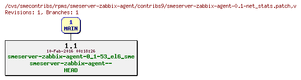 Revisions of rpms/smeserver-zabbix-agent/contribs9/smeserver-zabbix-agent-0.1-net_stats.patch