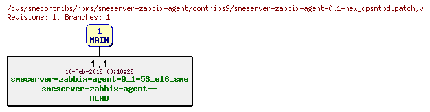 Revisions of rpms/smeserver-zabbix-agent/contribs9/smeserver-zabbix-agent-0.1-new_qpsmtpd.patch