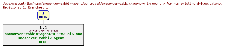 Revisions of rpms/smeserver-zabbix-agent/contribs9/smeserver-zabbix-agent-0.1-report_0_for_non_existing_drives.patch
