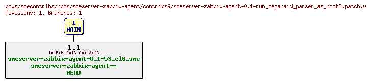 Revisions of rpms/smeserver-zabbix-agent/contribs9/smeserver-zabbix-agent-0.1-run_megaraid_parser_as_root2.patch