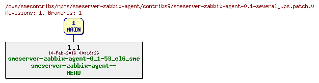 Revisions of rpms/smeserver-zabbix-agent/contribs9/smeserver-zabbix-agent-0.1-several_ups.patch