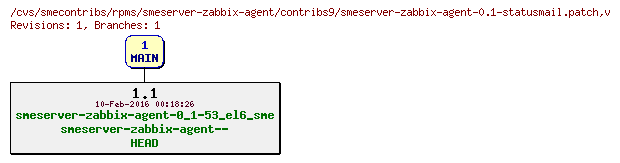 Revisions of rpms/smeserver-zabbix-agent/contribs9/smeserver-zabbix-agent-0.1-statusmail.patch