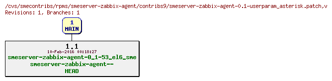 Revisions of rpms/smeserver-zabbix-agent/contribs9/smeserver-zabbix-agent-0.1-userparam_asterisk.patch