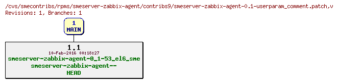 Revisions of rpms/smeserver-zabbix-agent/contribs9/smeserver-zabbix-agent-0.1-userparam_comment.patch