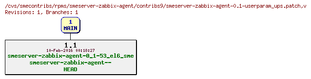 Revisions of rpms/smeserver-zabbix-agent/contribs9/smeserver-zabbix-agent-0.1-userparam_ups.patch