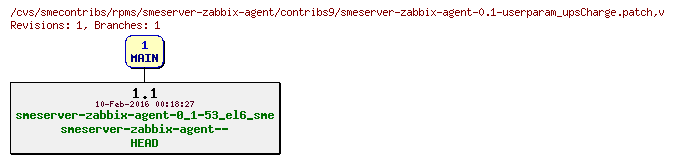 Revisions of rpms/smeserver-zabbix-agent/contribs9/smeserver-zabbix-agent-0.1-userparam_upsCharge.patch