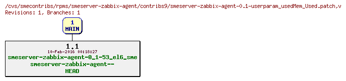 Revisions of rpms/smeserver-zabbix-agent/contribs9/smeserver-zabbix-agent-0.1-userparam_usedMem_Used.patch