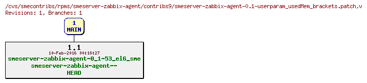 Revisions of rpms/smeserver-zabbix-agent/contribs9/smeserver-zabbix-agent-0.1-userparam_usedMem_brackets.patch