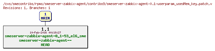Revisions of rpms/smeserver-zabbix-agent/contribs9/smeserver-zabbix-agent-0.1-userparam_usedMem_key.patch