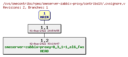 Revisions of rpms/smeserver-zabbix-proxy/contribs10/.cvsignore