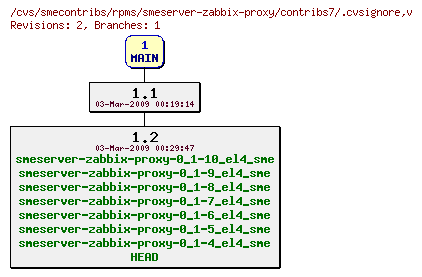 Revisions of rpms/smeserver-zabbix-proxy/contribs7/.cvsignore