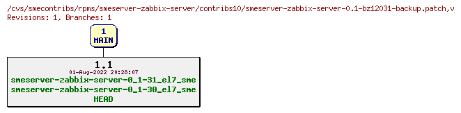Revisions of rpms/smeserver-zabbix-server/contribs10/smeserver-zabbix-server-0.1-bz12031-backup.patch