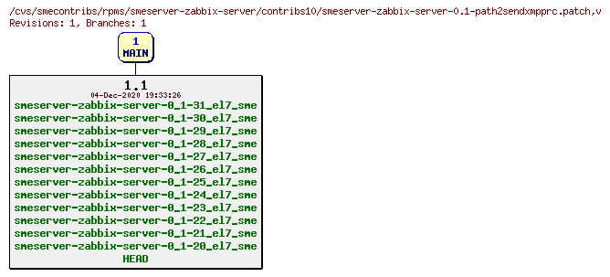 Revisions of rpms/smeserver-zabbix-server/contribs10/smeserver-zabbix-server-0.1-path2sendxmpprc.patch