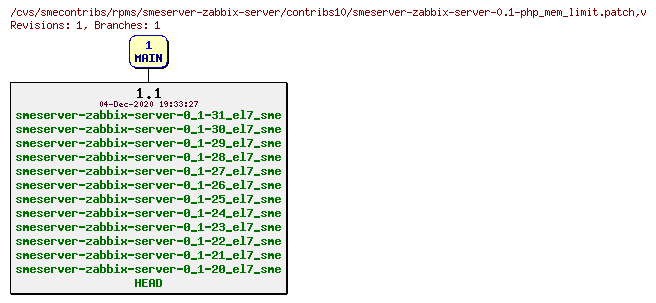 Revisions of rpms/smeserver-zabbix-server/contribs10/smeserver-zabbix-server-0.1-php_mem_limit.patch