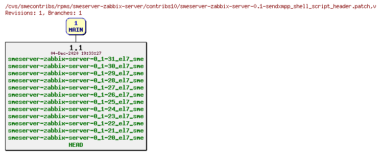 Revisions of rpms/smeserver-zabbix-server/contribs10/smeserver-zabbix-server-0.1-sendxmpp_shell_script_header.patch