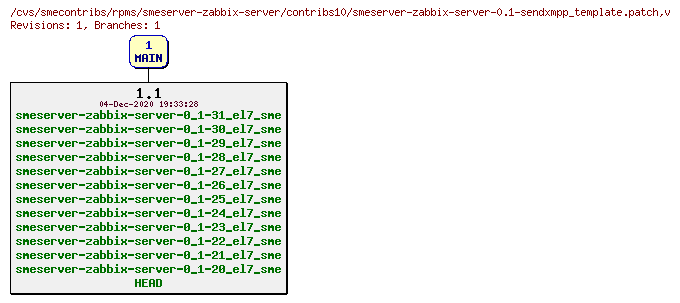 Revisions of rpms/smeserver-zabbix-server/contribs10/smeserver-zabbix-server-0.1-sendxmpp_template.patch