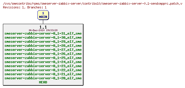 Revisions of rpms/smeserver-zabbix-server/contribs10/smeserver-zabbix-server-0.1-sendxmpprc.patch