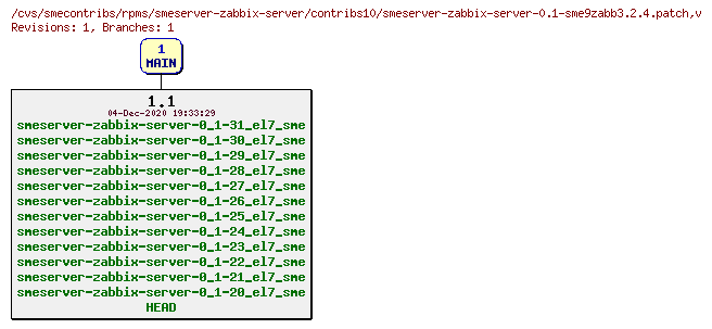 Revisions of rpms/smeserver-zabbix-server/contribs10/smeserver-zabbix-server-0.1-sme9zabb3.2.4.patch