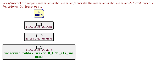 Revisions of rpms/smeserver-zabbix-server/contribs10/smeserver-zabbix-server-0.1-z50.patch