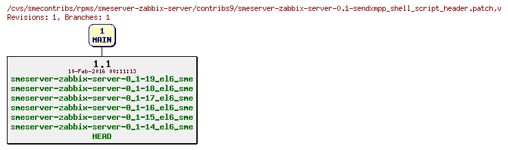 Revisions of rpms/smeserver-zabbix-server/contribs9/smeserver-zabbix-server-0.1-sendxmpp_shell_script_header.patch