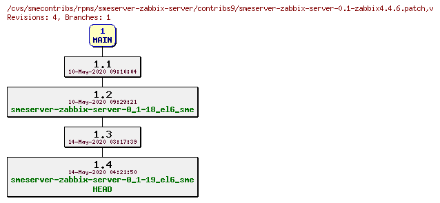 Revisions of rpms/smeserver-zabbix-server/contribs9/smeserver-zabbix-server-0.1-zabbix4.4.6.patch