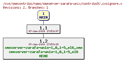 Revisions of rpms/smeserver-zarafa-unix/contribs9/.cvsignore