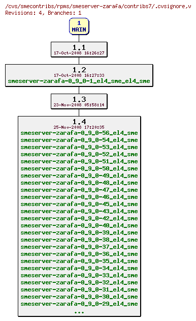 Revisions of rpms/smeserver-zarafa/contribs7/.cvsignore