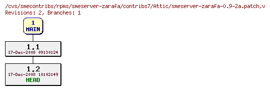 Revisions of rpms/smeserver-zarafa/contribs7/smeserver-zarafa-0.9-2a.patch