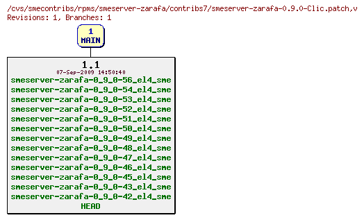 Revisions of rpms/smeserver-zarafa/contribs7/smeserver-zarafa-0.9.0-Clic.patch