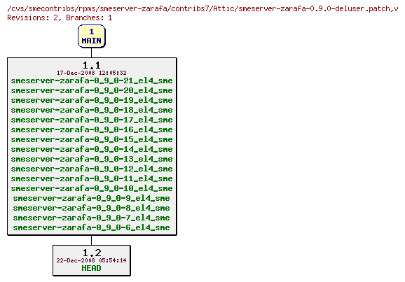 Revisions of rpms/smeserver-zarafa/contribs7/smeserver-zarafa-0.9.0-deluser.patch