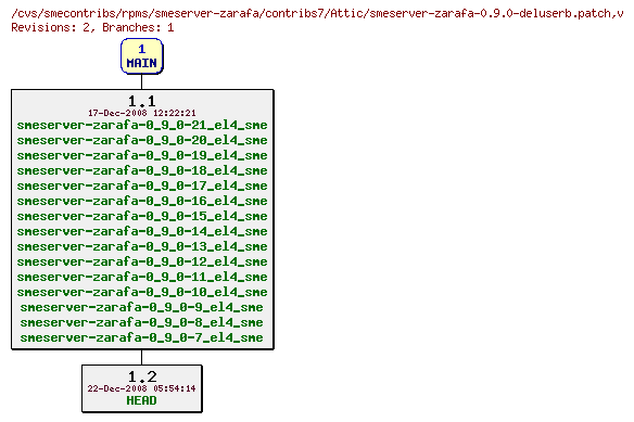 Revisions of rpms/smeserver-zarafa/contribs7/smeserver-zarafa-0.9.0-deluserb.patch