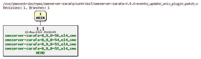 Revisions of rpms/smeserver-zarafa/contribs7/smeserver-zarafa-0.9.0-events_update_unix_plugin.patch