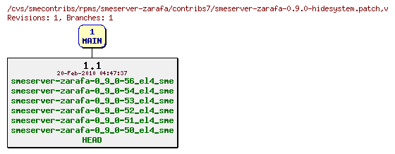 Revisions of rpms/smeserver-zarafa/contribs7/smeserver-zarafa-0.9.0-hidesystem.patch