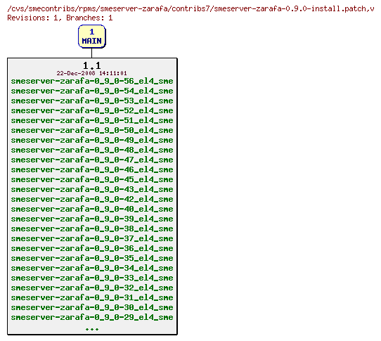 Revisions of rpms/smeserver-zarafa/contribs7/smeserver-zarafa-0.9.0-install.patch