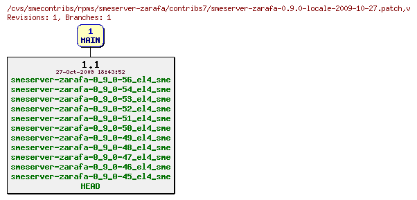 Revisions of rpms/smeserver-zarafa/contribs7/smeserver-zarafa-0.9.0-locale-2009-10-27.patch