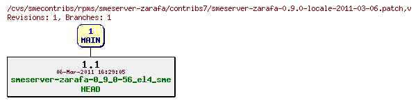 Revisions of rpms/smeserver-zarafa/contribs7/smeserver-zarafa-0.9.0-locale-2011-03-06.patch
