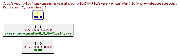 Revisions of rpms/smeserver-zarafa/contribs7/smeserver-zarafa-0.9.0-move-webaccess.patch