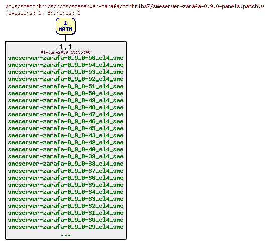 Revisions of rpms/smeserver-zarafa/contribs7/smeserver-zarafa-0.9.0-panels.patch