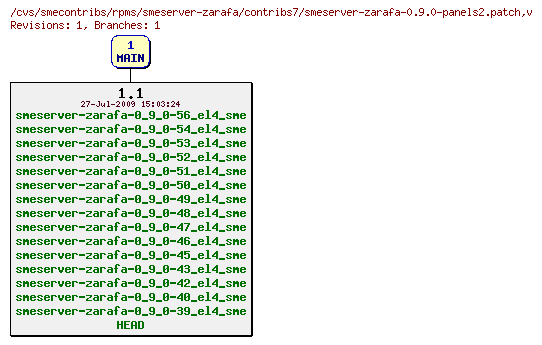 Revisions of rpms/smeserver-zarafa/contribs7/smeserver-zarafa-0.9.0-panels2.patch