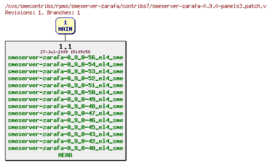 Revisions of rpms/smeserver-zarafa/contribs7/smeserver-zarafa-0.9.0-panels3.patch