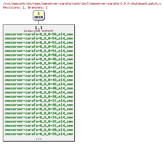 Revisions of rpms/smeserver-zarafa/contribs7/smeserver-zarafa-0.9.0-shutdown4.patch