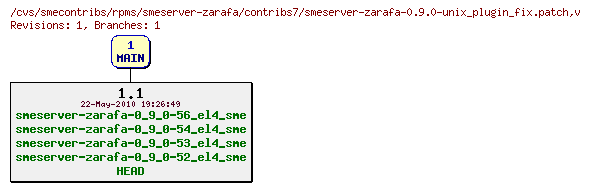 Revisions of rpms/smeserver-zarafa/contribs7/smeserver-zarafa-0.9.0-unix_plugin_fix.patch