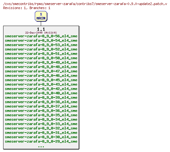 Revisions of rpms/smeserver-zarafa/contribs7/smeserver-zarafa-0.9.0-update2.patch