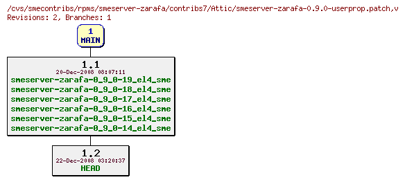 Revisions of rpms/smeserver-zarafa/contribs7/smeserver-zarafa-0.9.0-userprop.patch