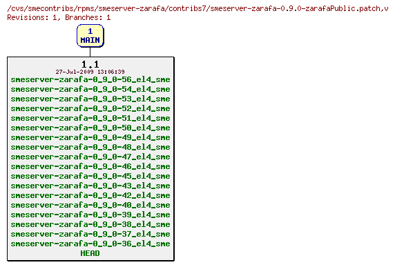 Revisions of rpms/smeserver-zarafa/contribs7/smeserver-zarafa-0.9.0-zarafaPublic.patch