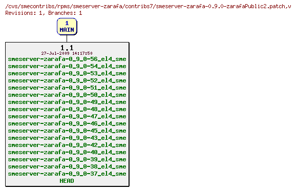 Revisions of rpms/smeserver-zarafa/contribs7/smeserver-zarafa-0.9.0-zarafaPublic2.patch